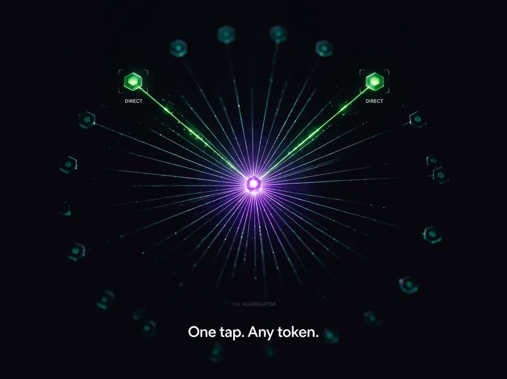 Routing hub connected to every Solana exchange, with direct access to the fastest venues