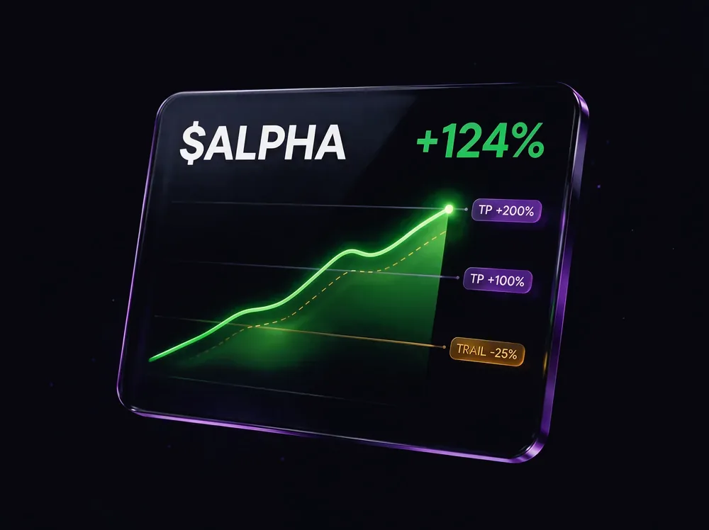 Open position with stacked take-profit levels and a trailing stop following the peak